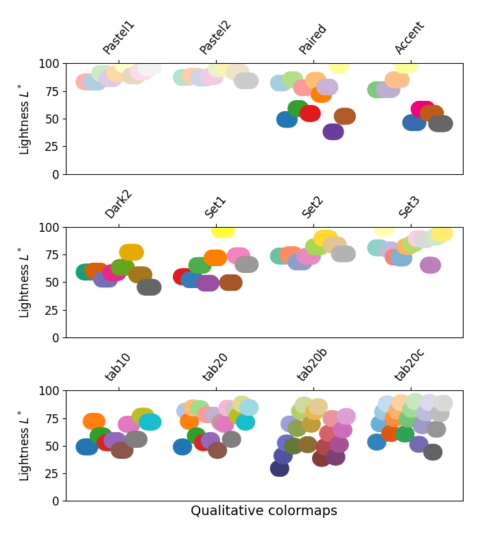 sphx_glr_colormaps_013