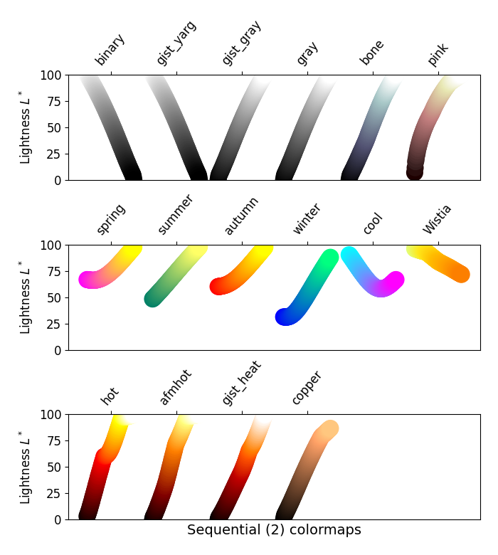 sphx_glr_colormaps_010