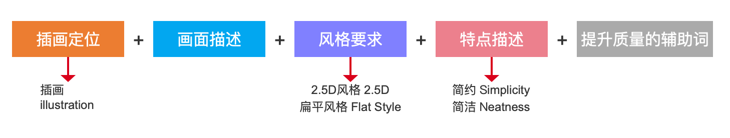 插画设计 - 图1