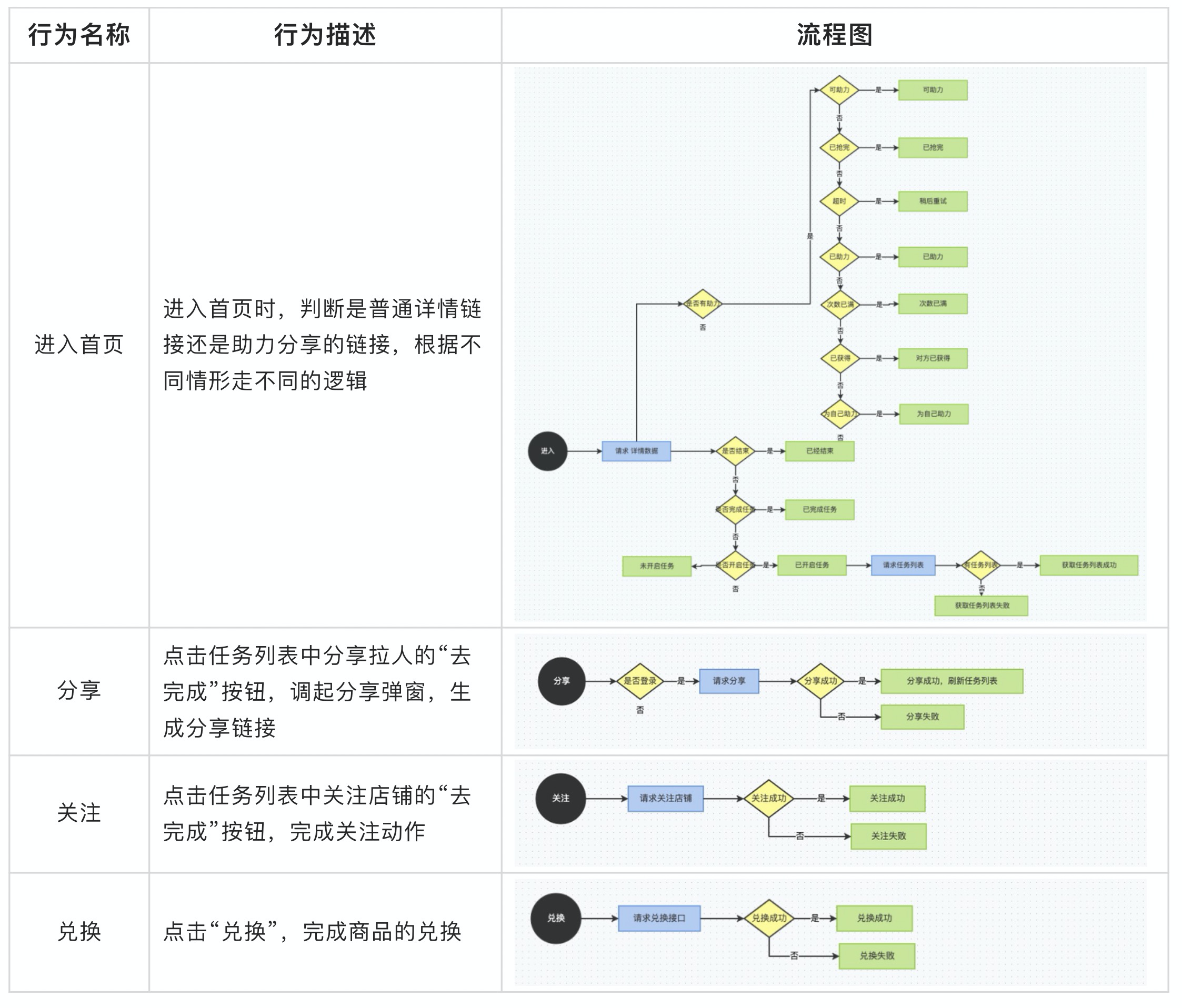 【转】iMove 基于 X6 + form-render 背后的思考 - 图6