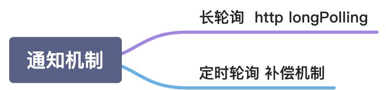 Apollo 配置中心 - 图3