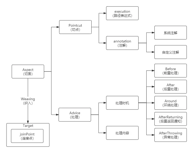 Spring IOC AOP - 图24