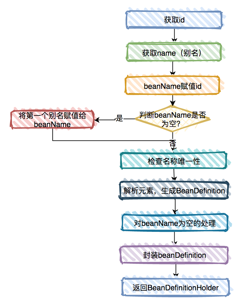 Spring IOC AOP - 图15