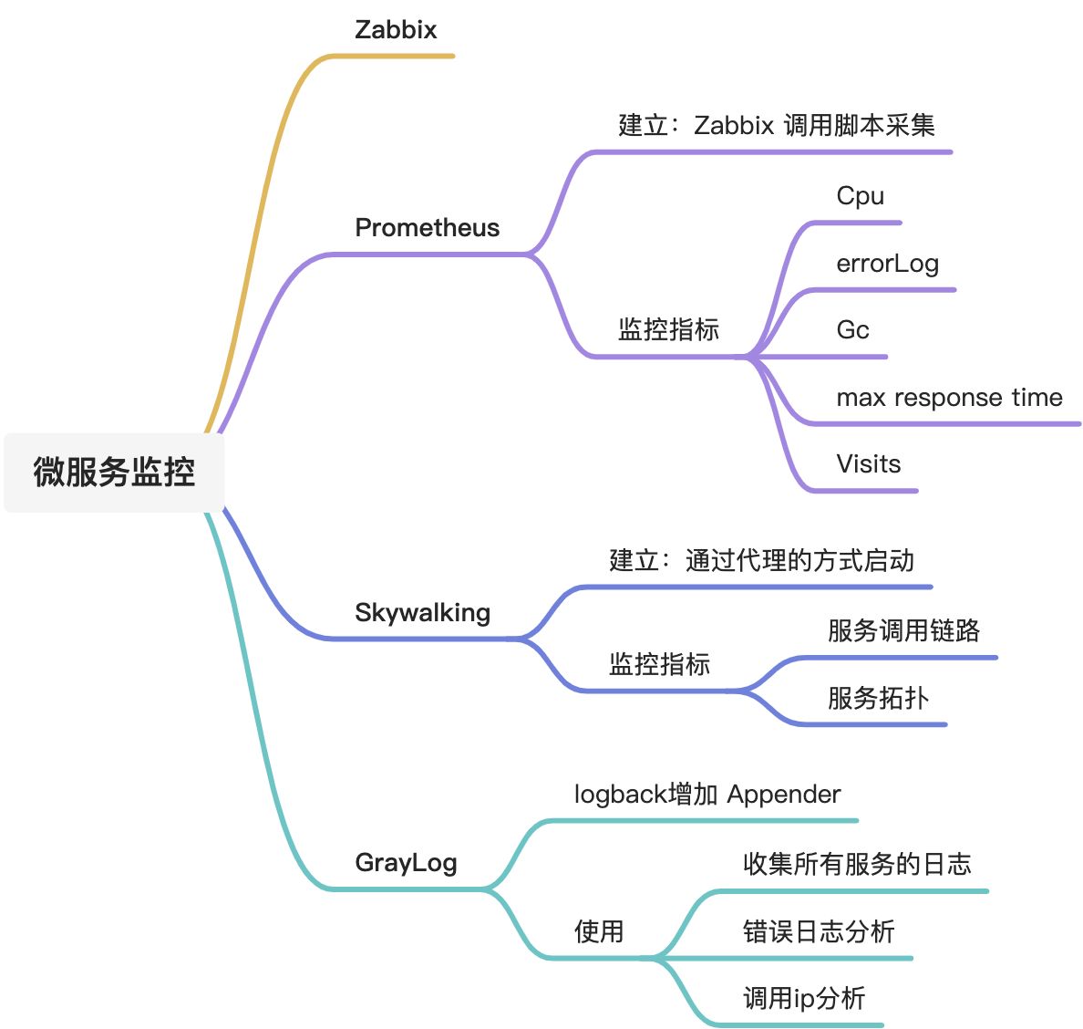 微服务监控 - 图1