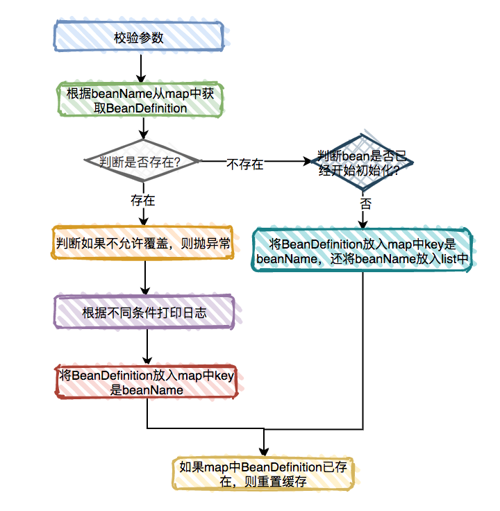 Spring IOC AOP - 图19