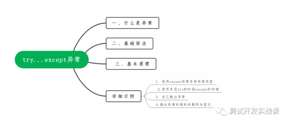 python异常处理 - 图1