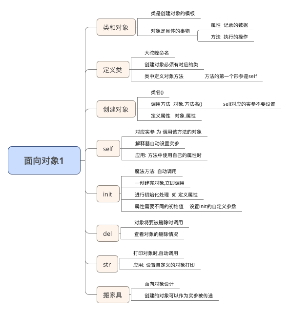 python思维导图 - 图6