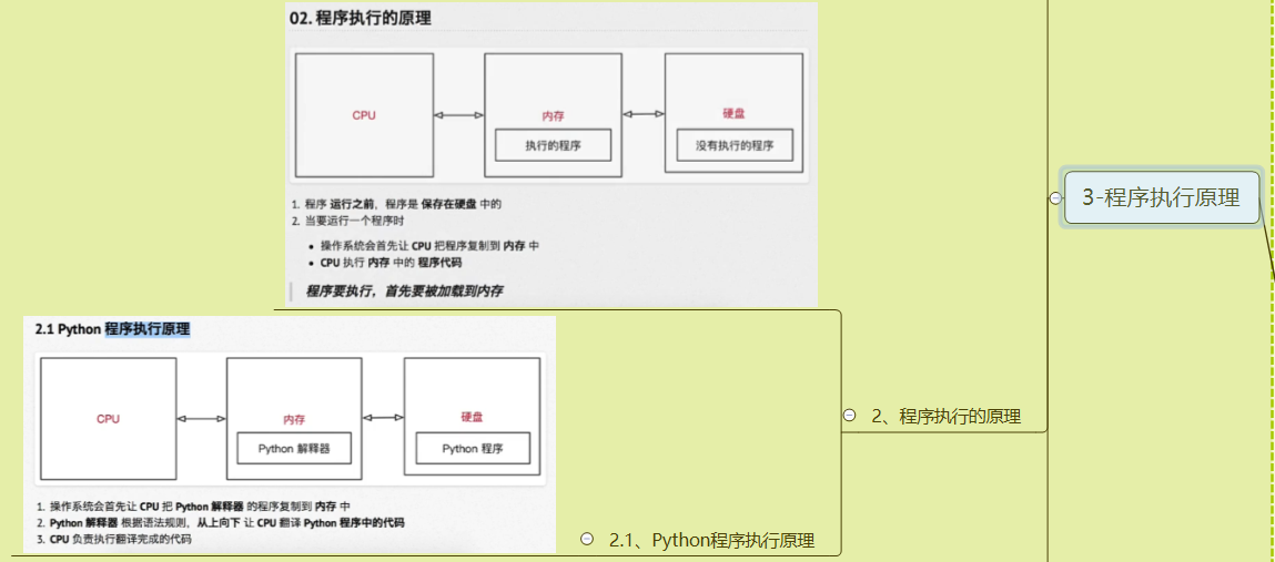 python基础导图 - 图2