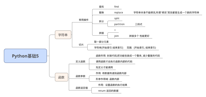 python思维导图 - 图4