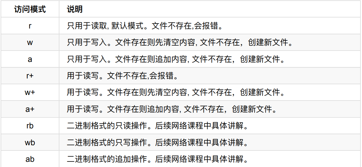 python文件操作 - 图3