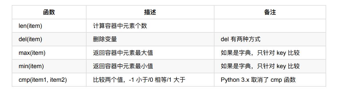 python数据类型 - 图13