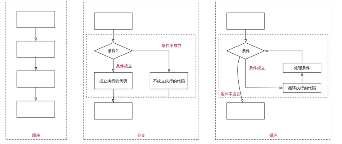 python条件语句 - 图1