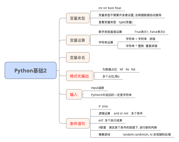 python思维导图 - 图1
