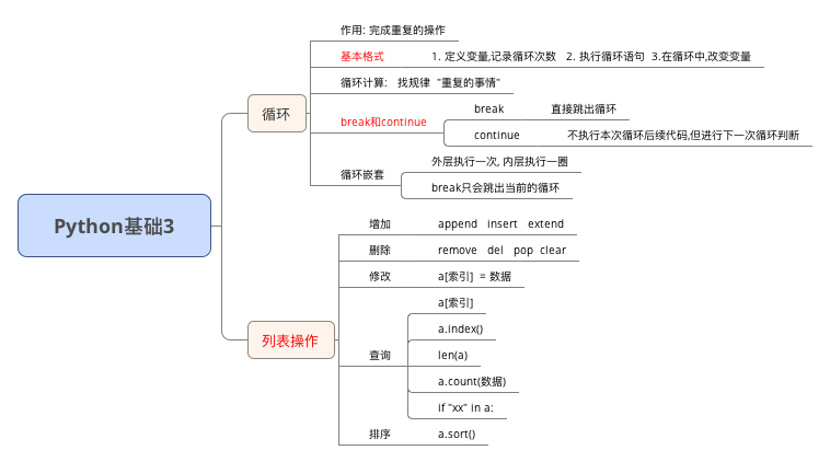 python思维导图 - 图2