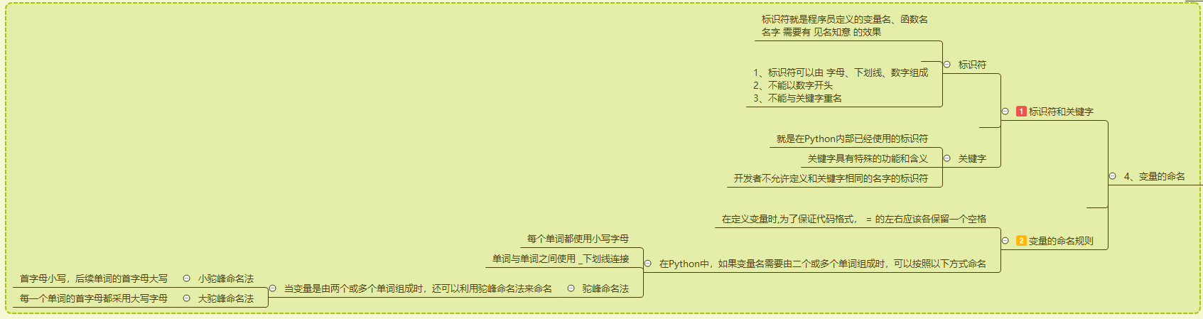 python基础导图 - 图8