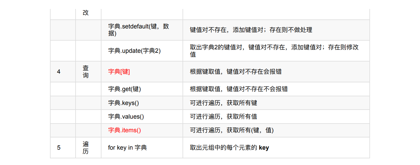 python数据类型 - 图7