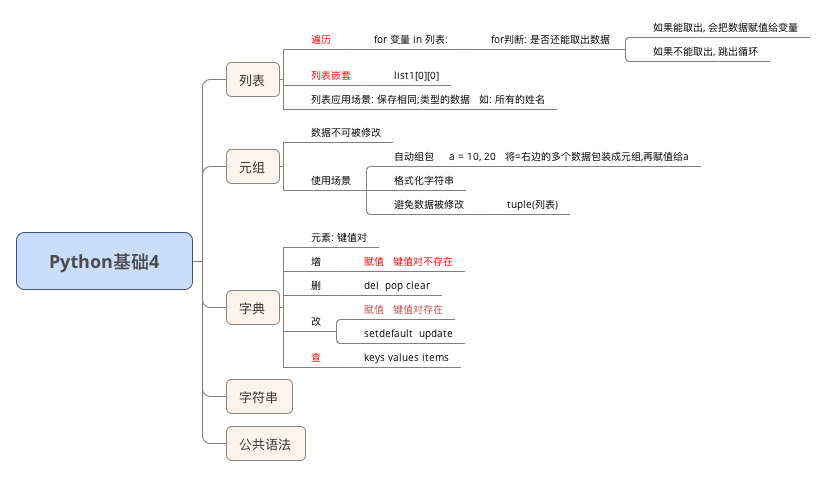 python思维导图 - 图3