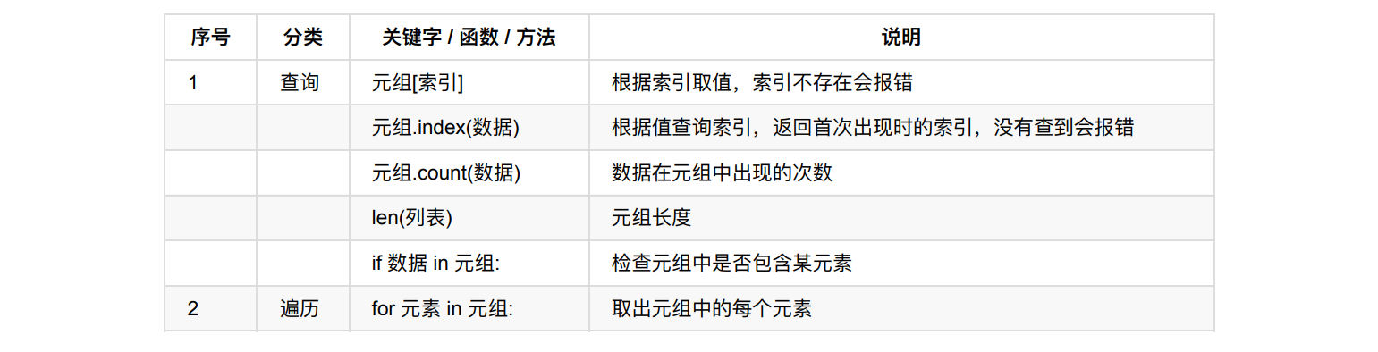 python数据类型 - 图5