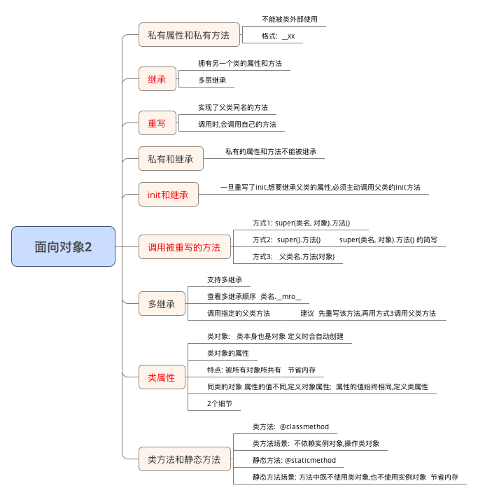 python思维导图 - 图7