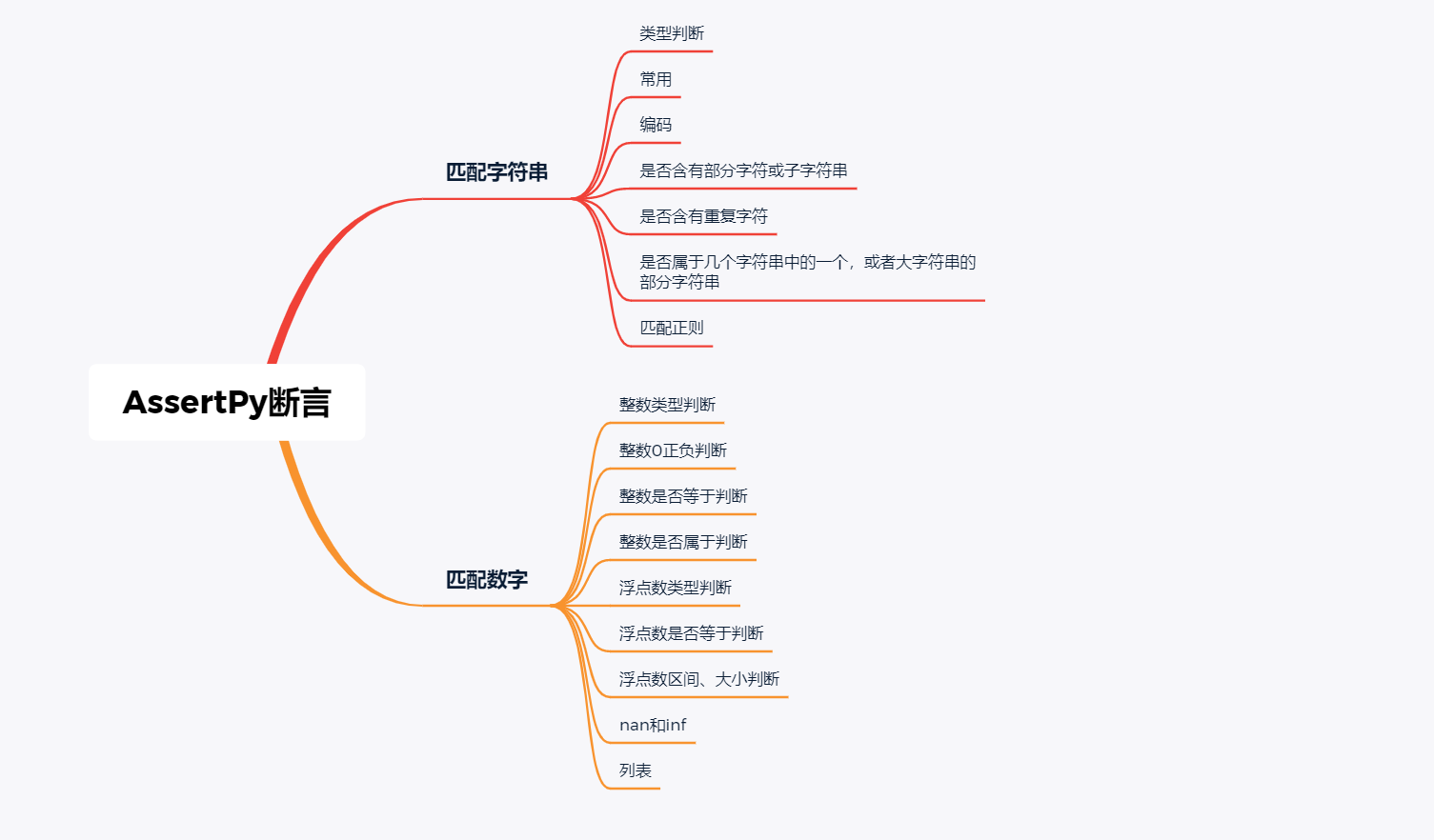 python assertpy 断言 - 图3