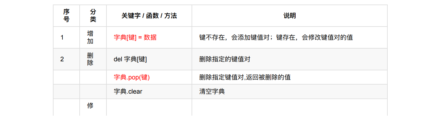 python数据类型 - 图6