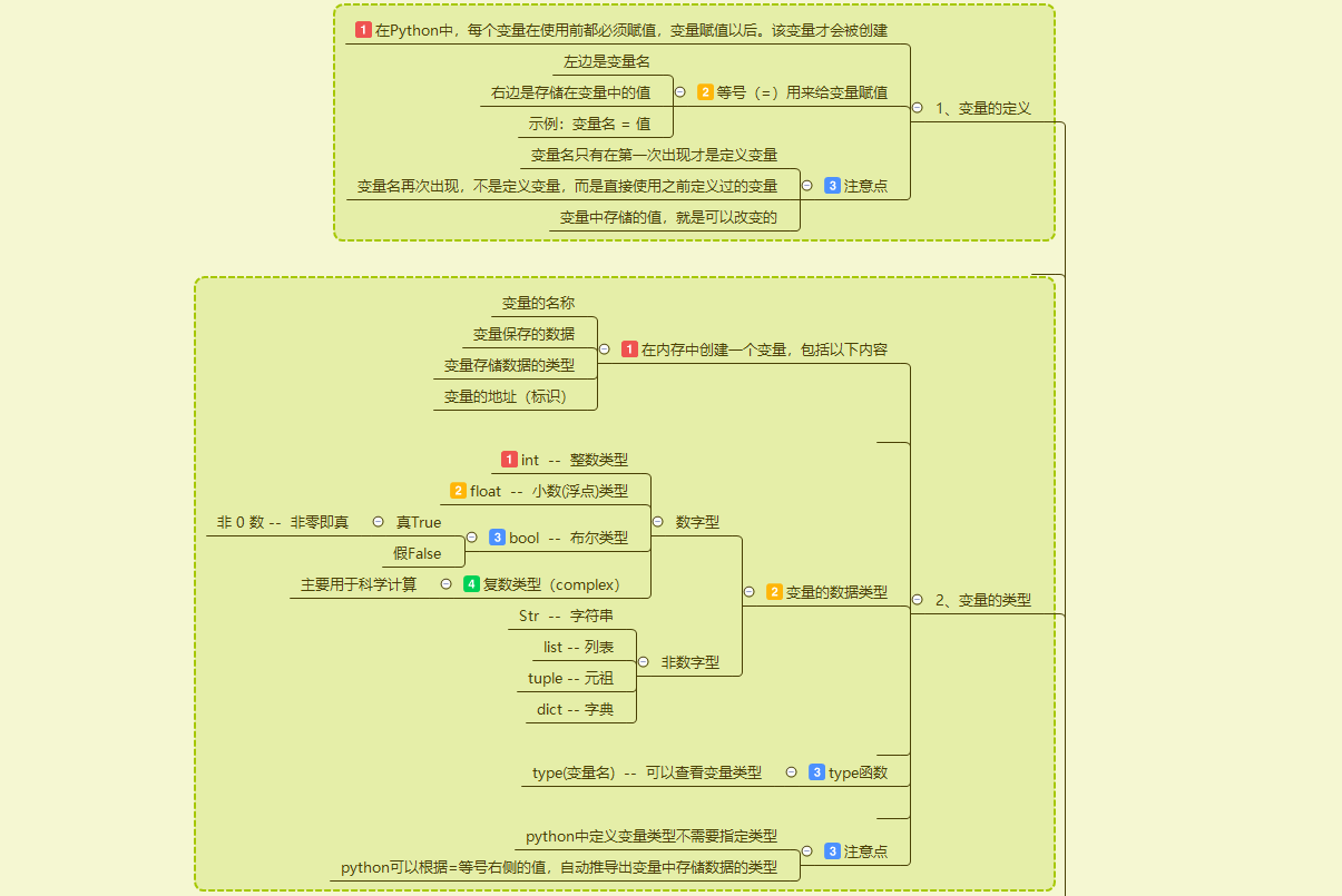 python基础导图 - 图6