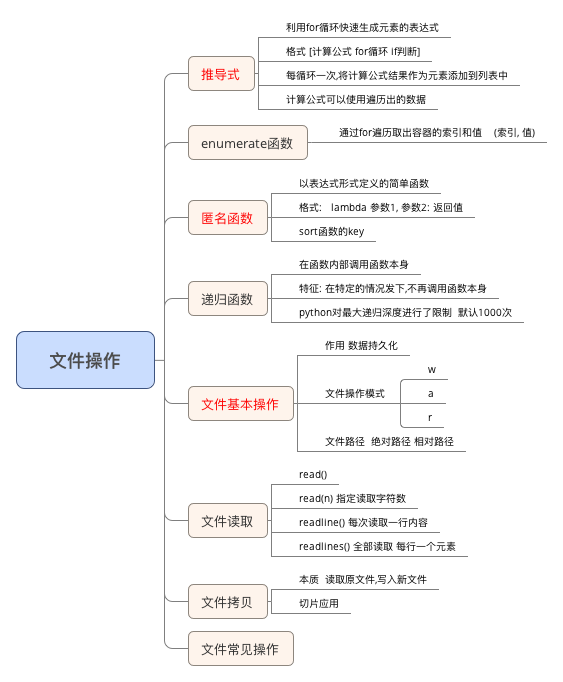 python思维导图 - 图5