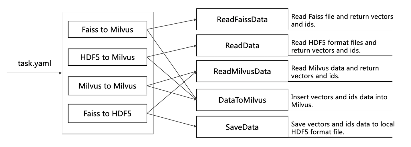 milvusdm blog 2.png