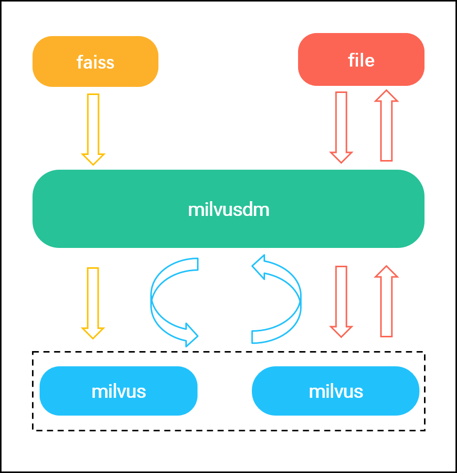 milvusdm blog 1.png