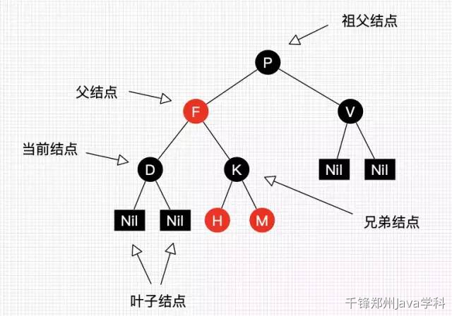 4  数组，集合 - 图3