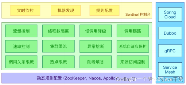 17 SpringCloud - 图3