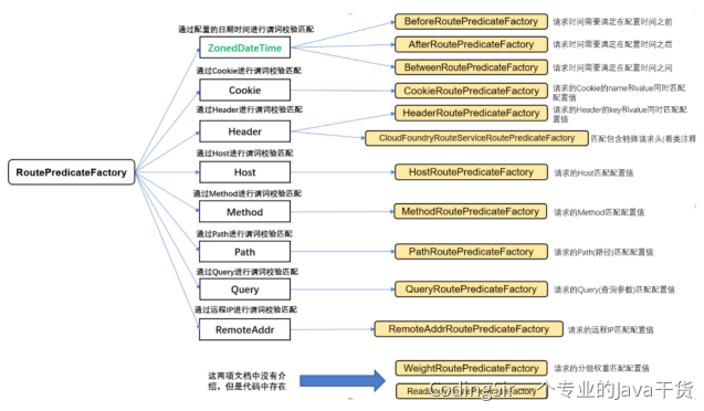 17 SpringCloud - 图2