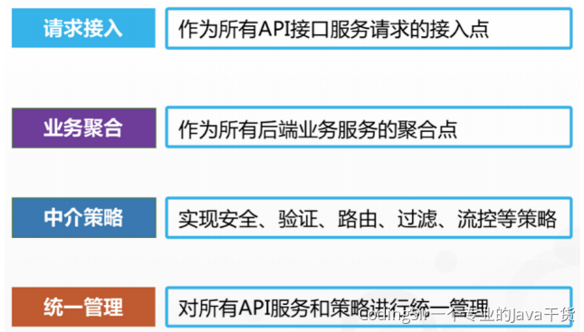 17 SpringCloud - 图1