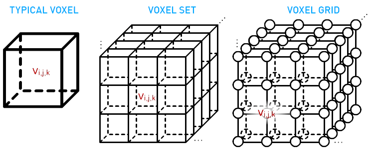 Volumetrics Defined-体积定义 - 图1