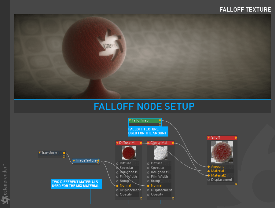 Falloff 【衰减贴图（菲尼尔）】 - 图2