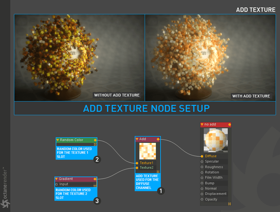Add Texture 【纹理相加】 - 图2