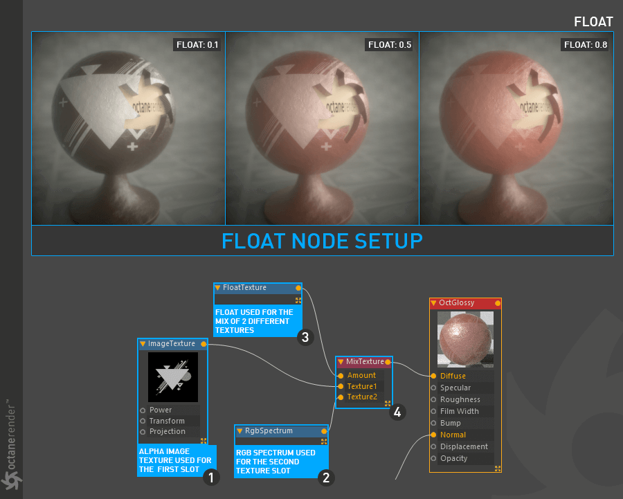 Float Texture 【浮点纹理】 - 图3