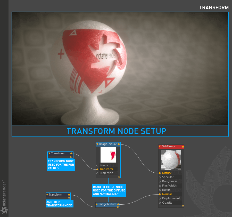 Transtorm 【变换】 - 图2