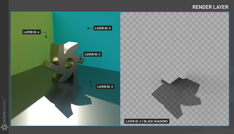 Render Layer-渲染层 - 图4