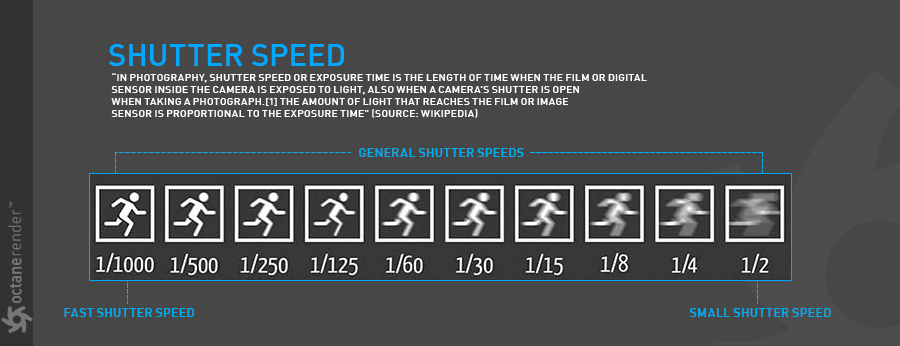 Motion Blur-运动模糊 - 图2