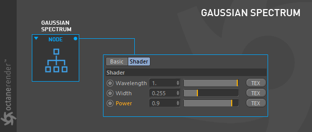 Gaussian Spectrum 【高斯光谱】 - 图1
