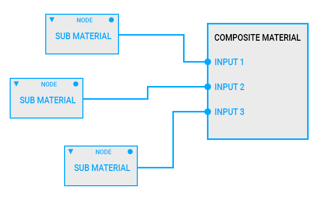 Composite Material-合成材质 - 图1