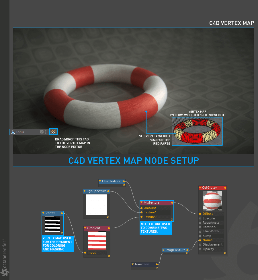 Vertex map 【顶点贴图】 - 图2