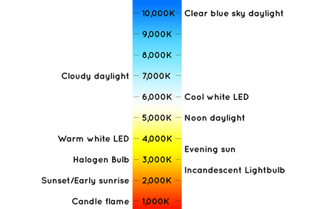 Octane Light Tag Introduction-OC灯光标签介绍 - 图4