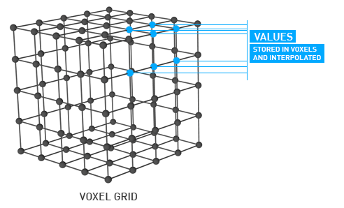 Volumetrics Defined-体积定义 - 图2