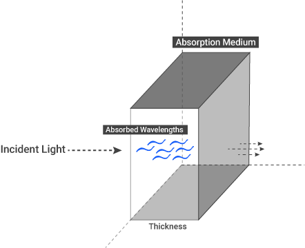 Absorption Medium-吸收介质 - 图1