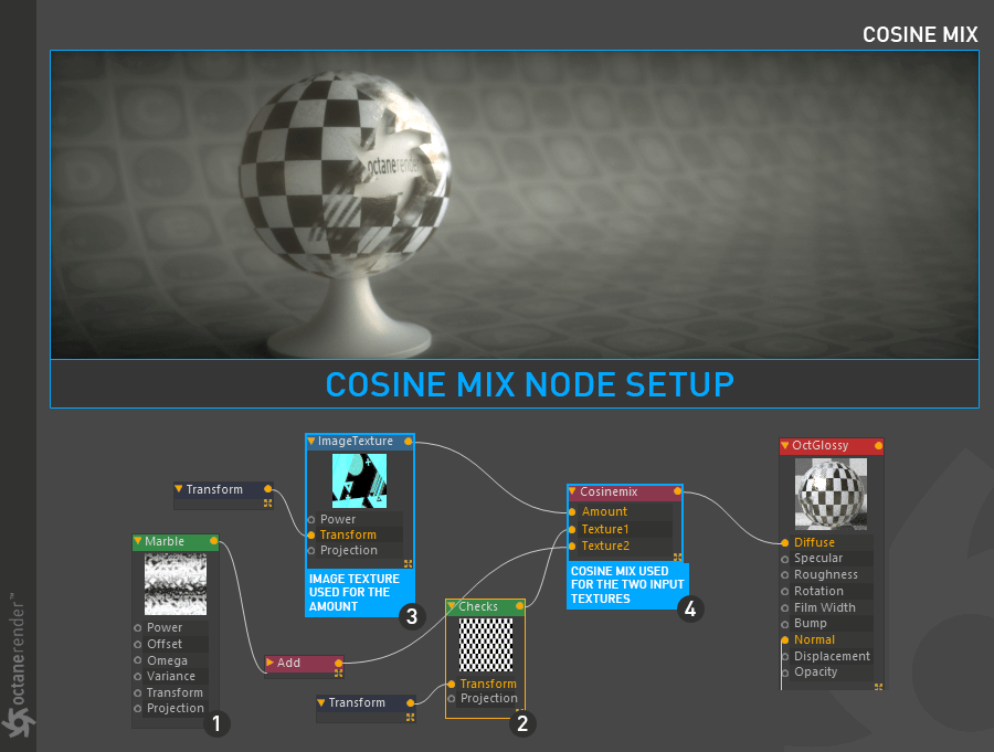 Cosinemix 【余弦混合】 - 图2