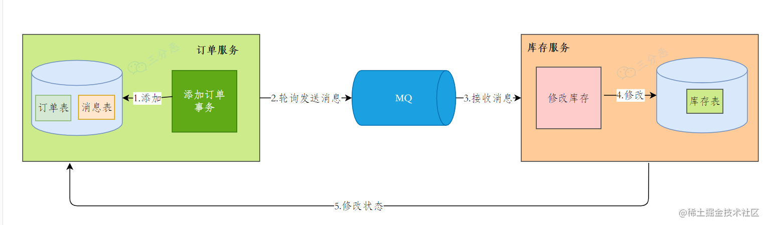 🗳 操作系统常见面试题 - 图12