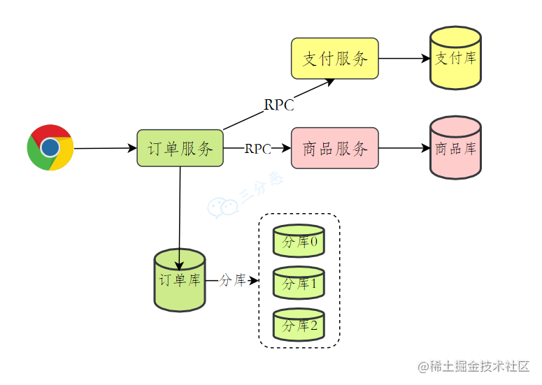 🗳 操作系统常见面试题 - 图4
