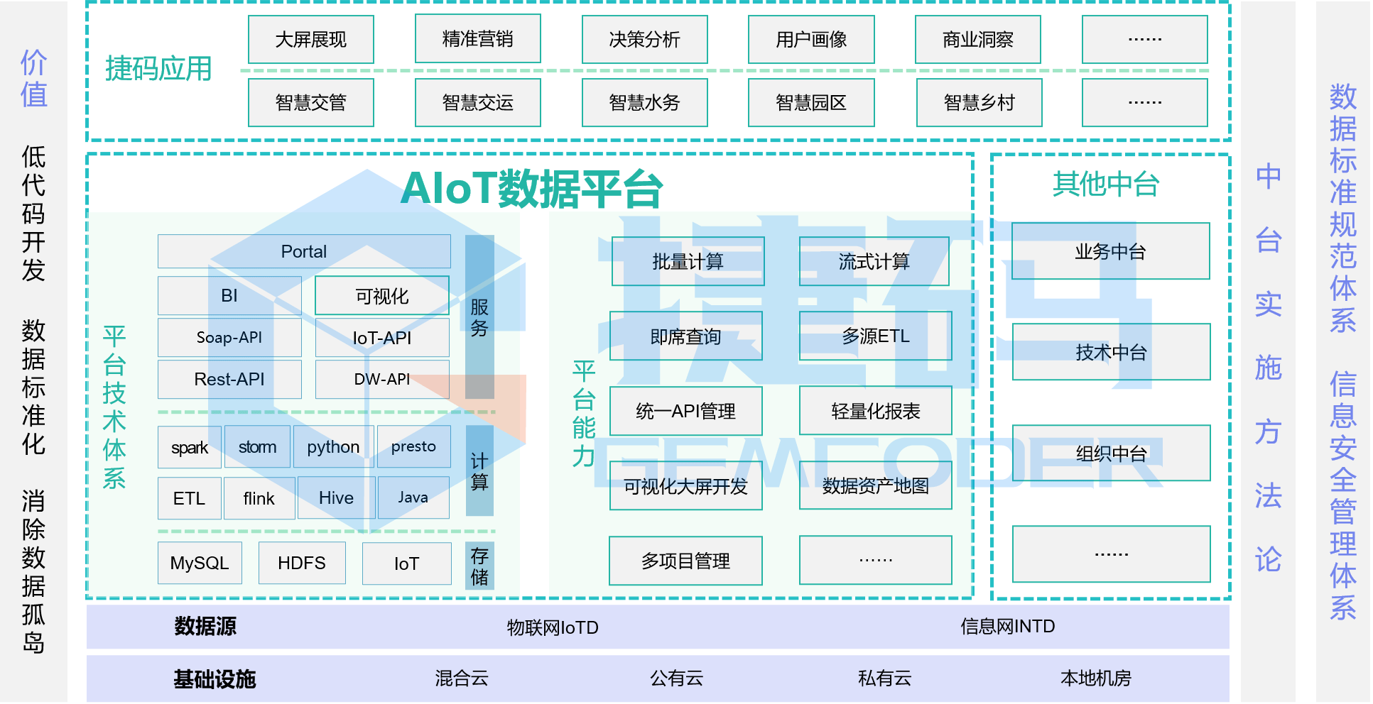 数据中台-简介 - 图7